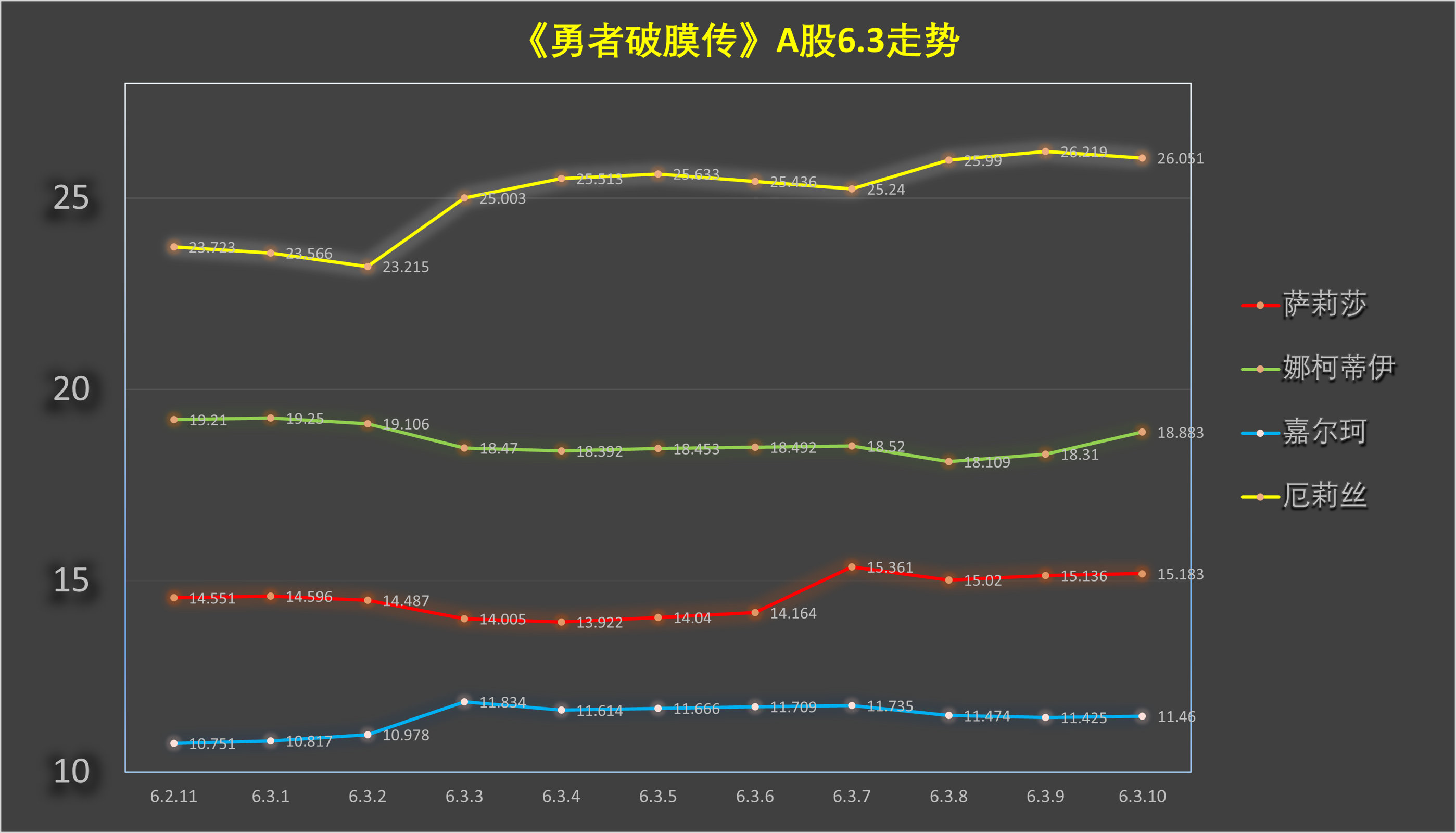 《童贞勇者想处好关系》第6.3话 第12页