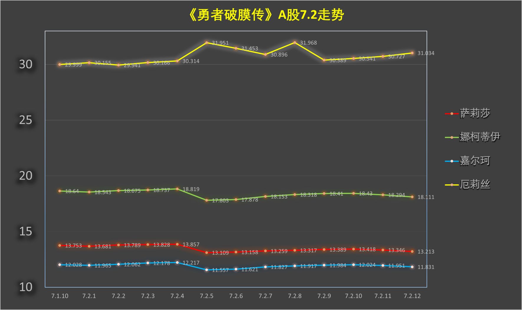 《童贞勇者想处好关系》第7.2话 第14页