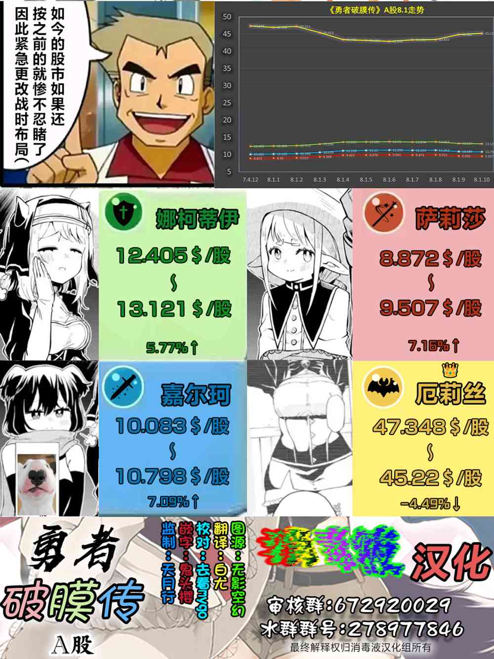 《童贞勇者想处好关系》第8.1话 第11页