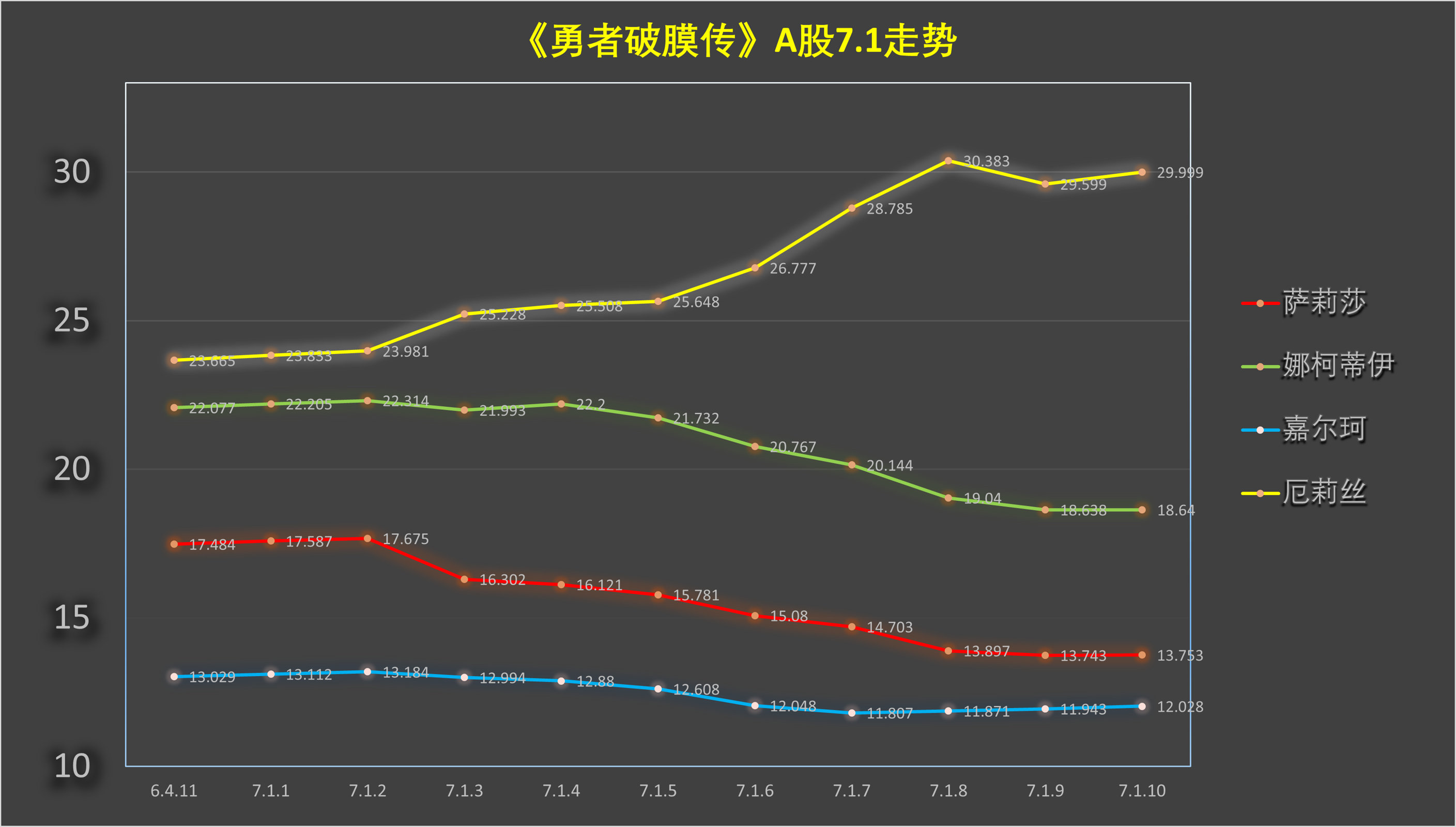 《童贞勇者想处好关系》第7.1话 第12页