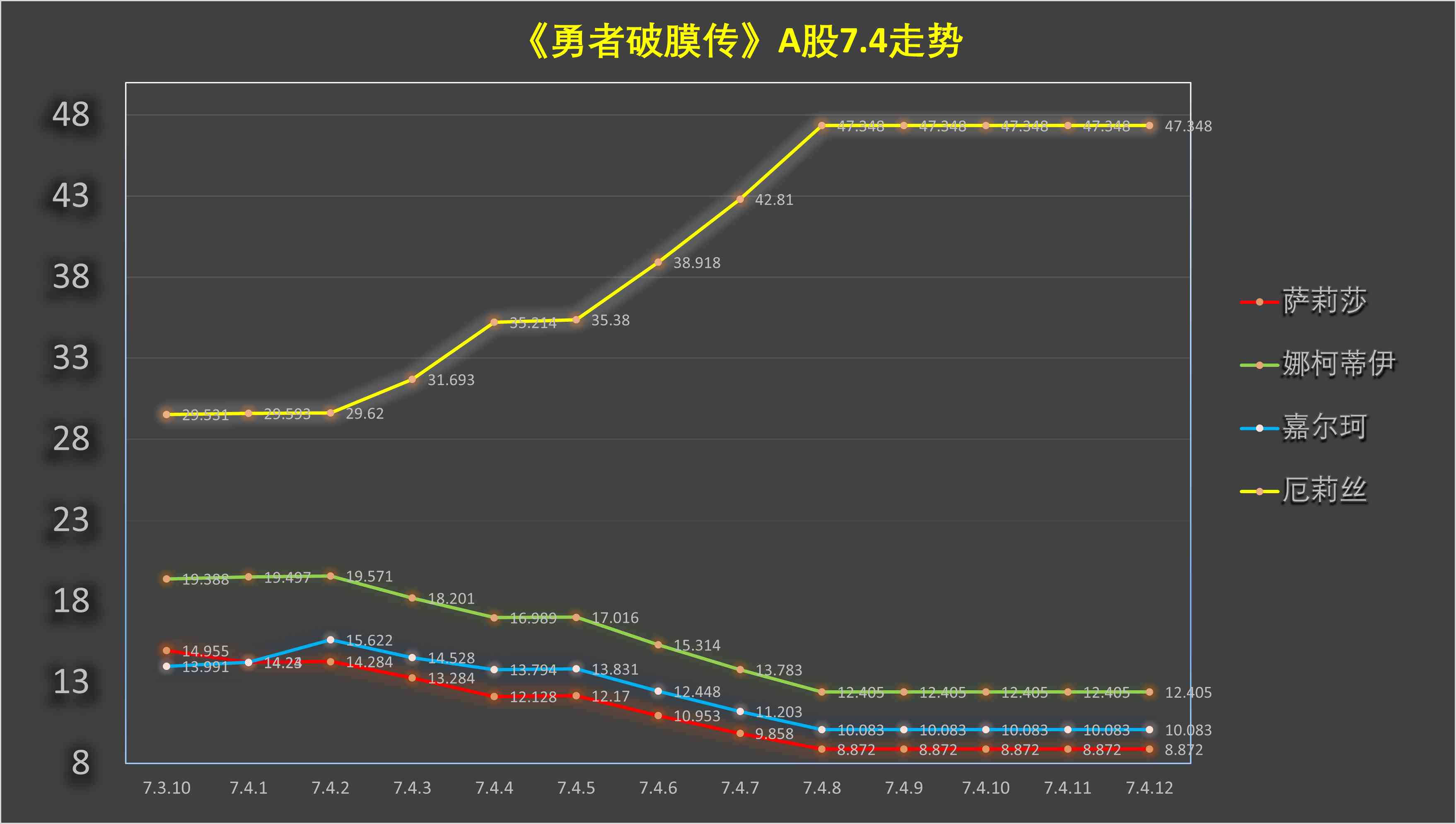 《童贞勇者想处好关系》第7.4话 第14页
