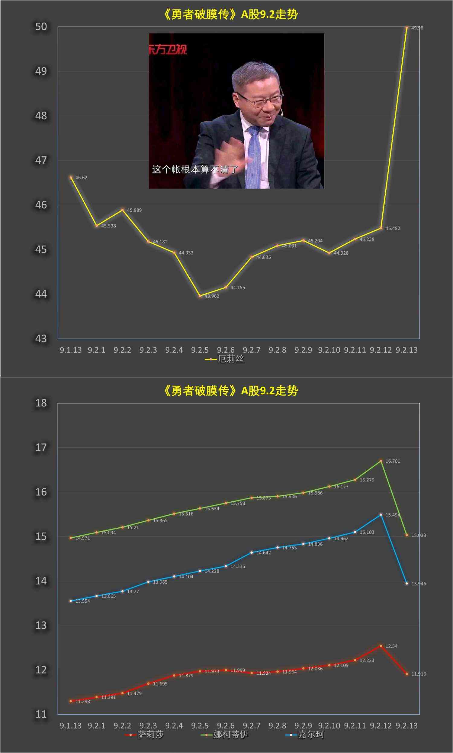 《童贞勇者想处好关系》第9.2话 第15页