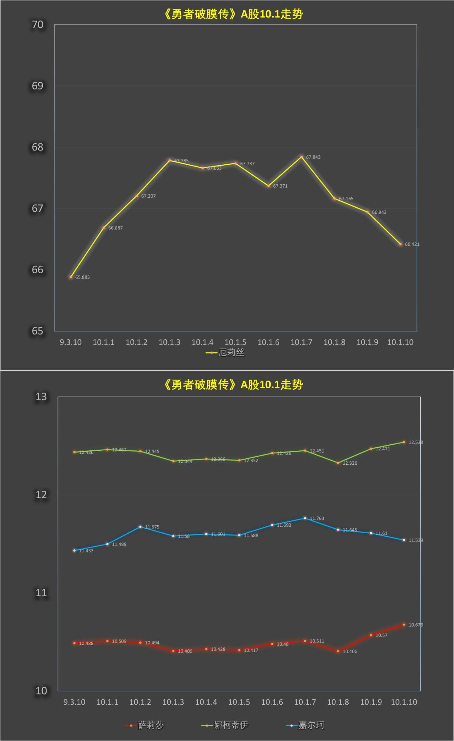 《童贞勇者想处好关系》第10.1话 第12页