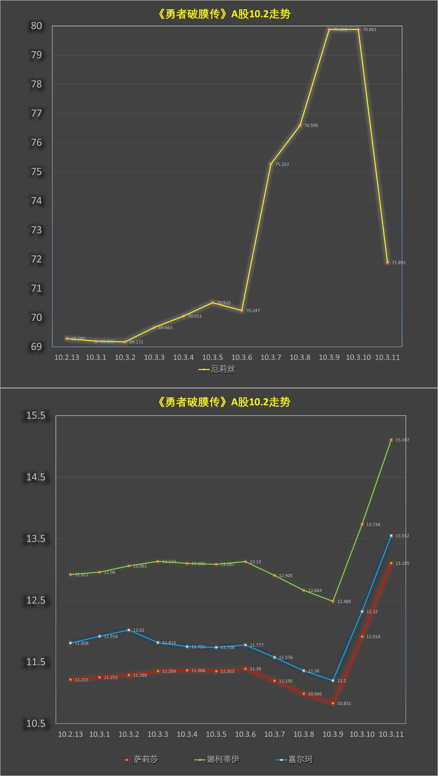 《童贞勇者想处好关系》第10.3话 第15页
