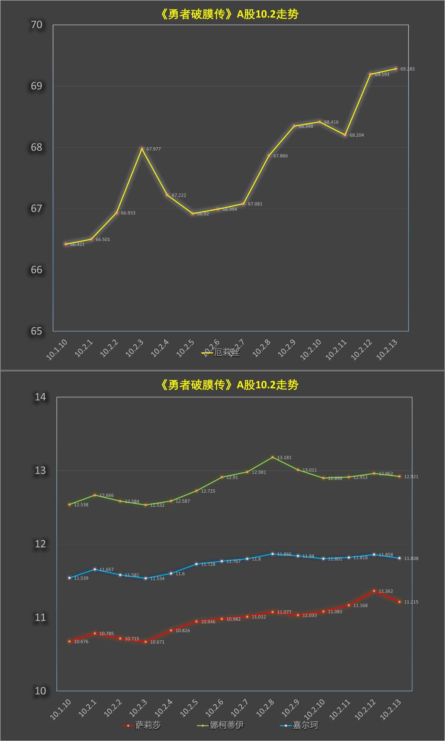 《童贞勇者想处好关系》第10.2话 第15页