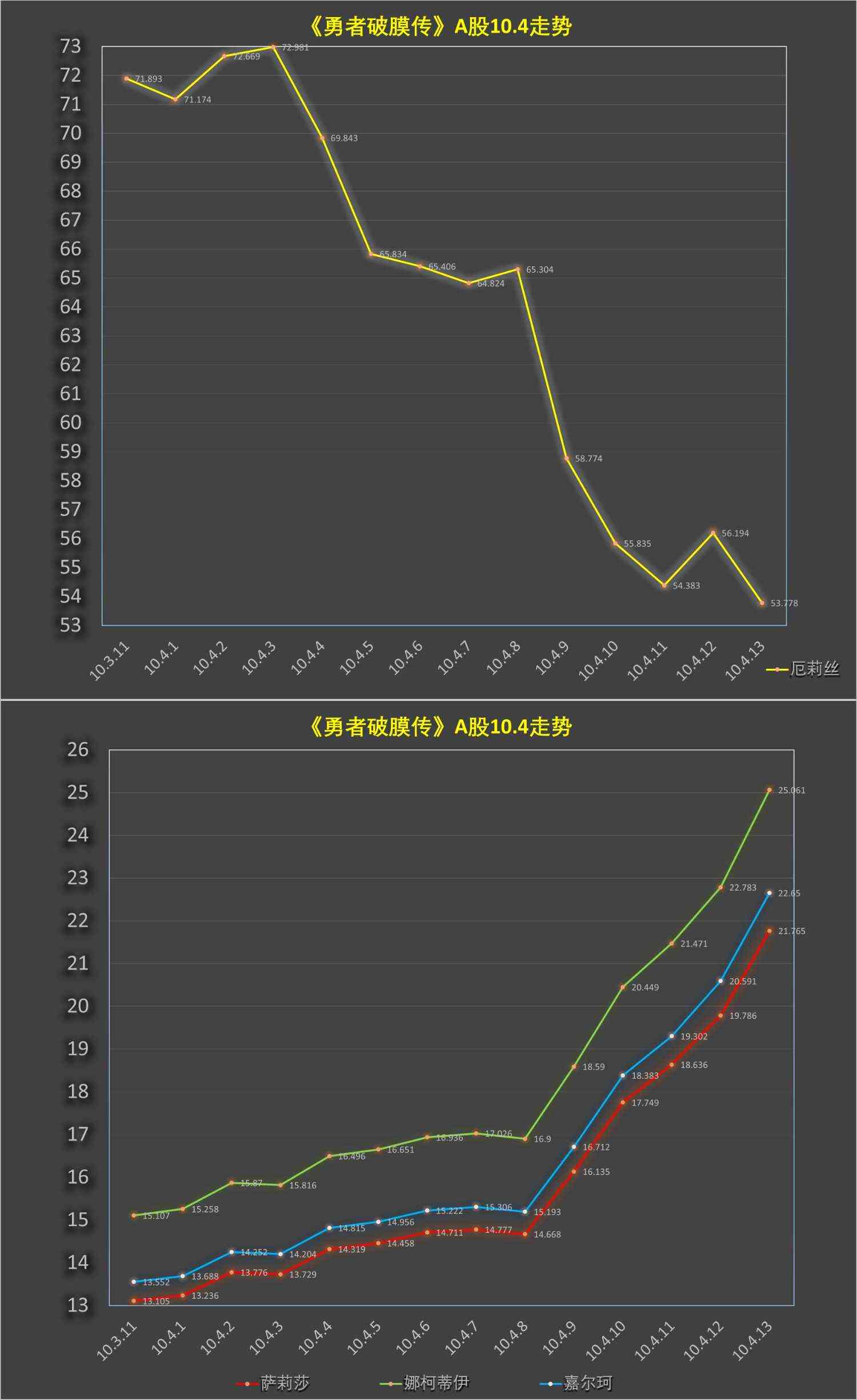《童贞勇者想处好关系》第10.4话 第15页