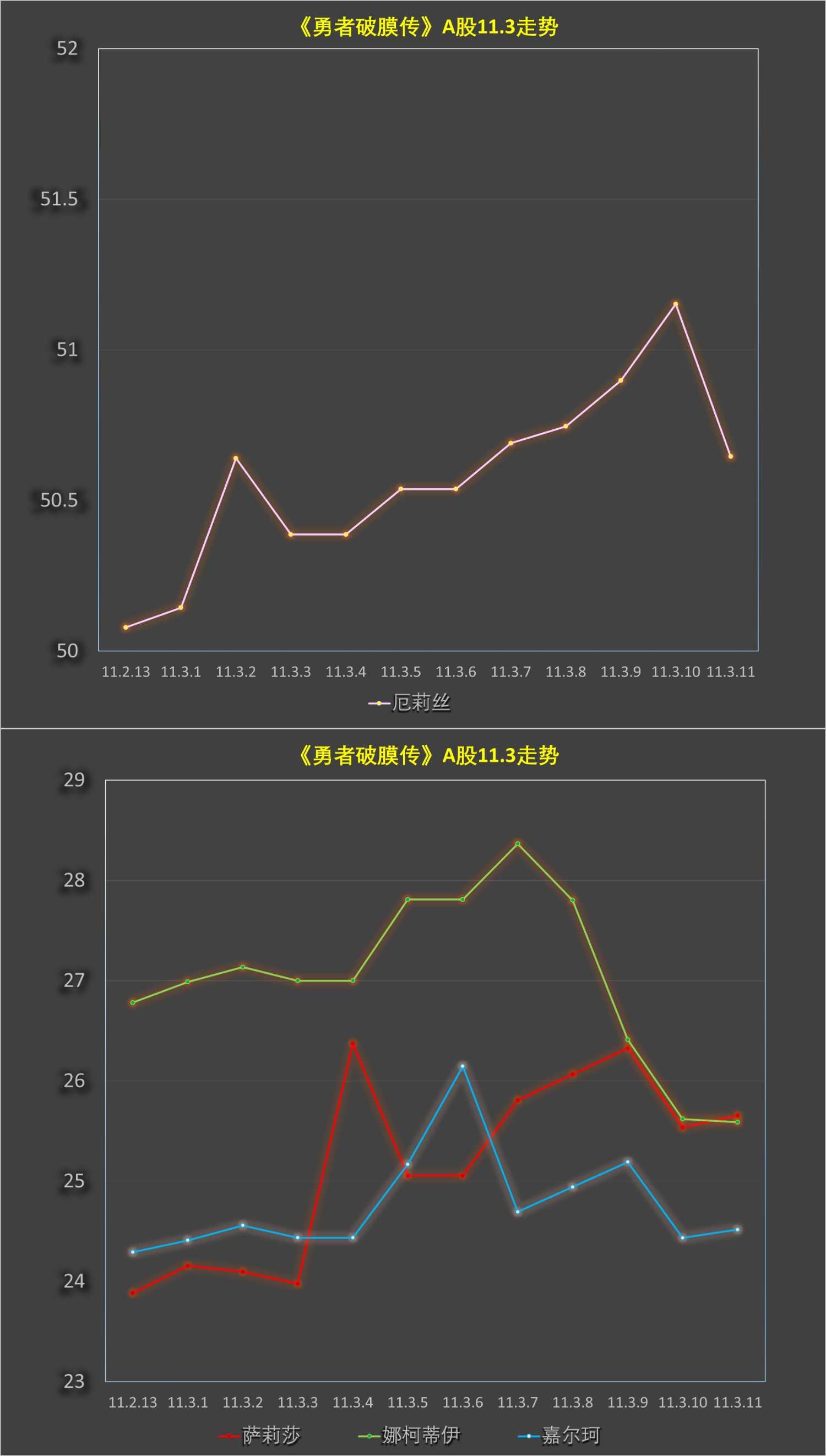 《童贞勇者想处好关系》第11.3话 第13页