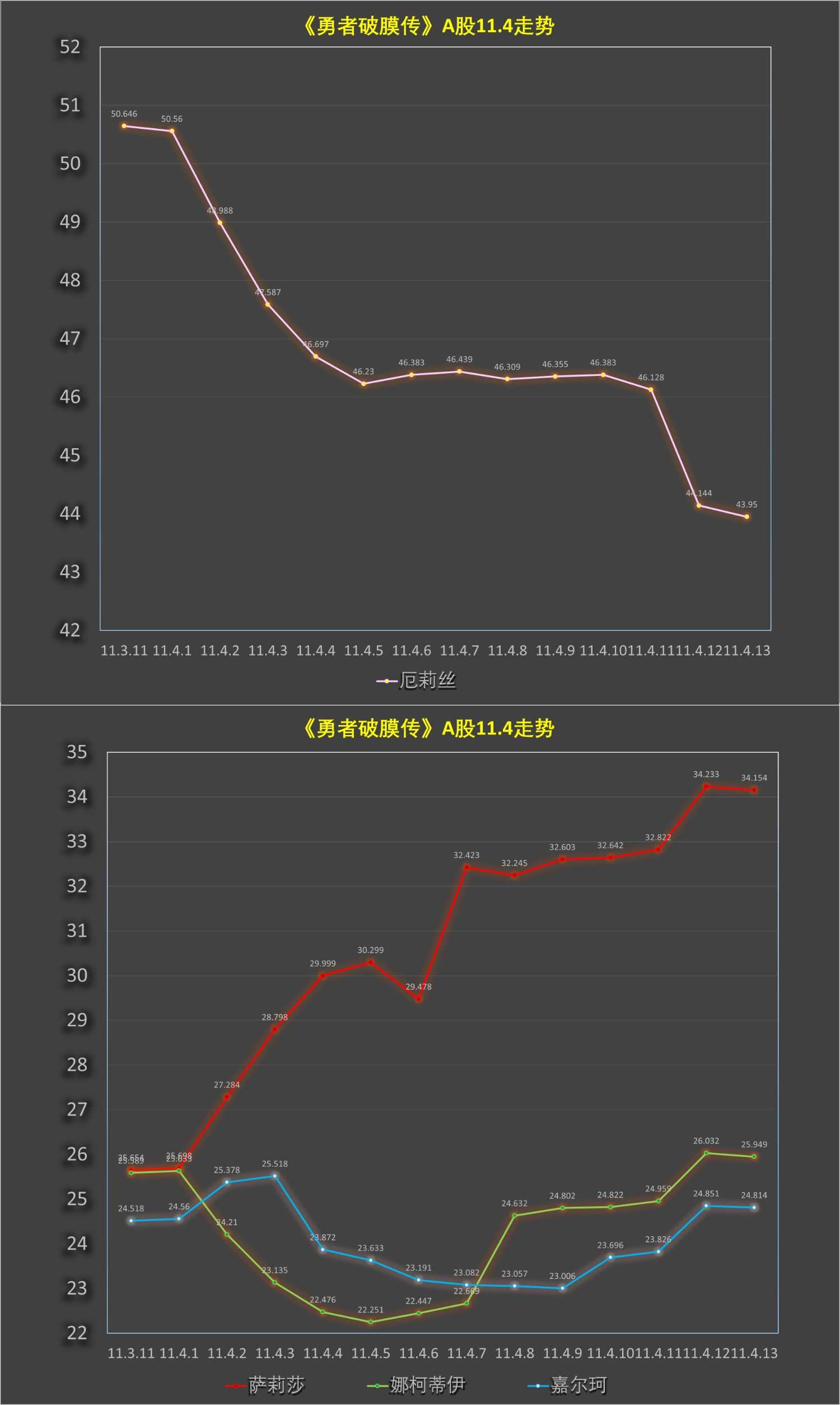 《童贞勇者想处好关系》第11.4话 第15页