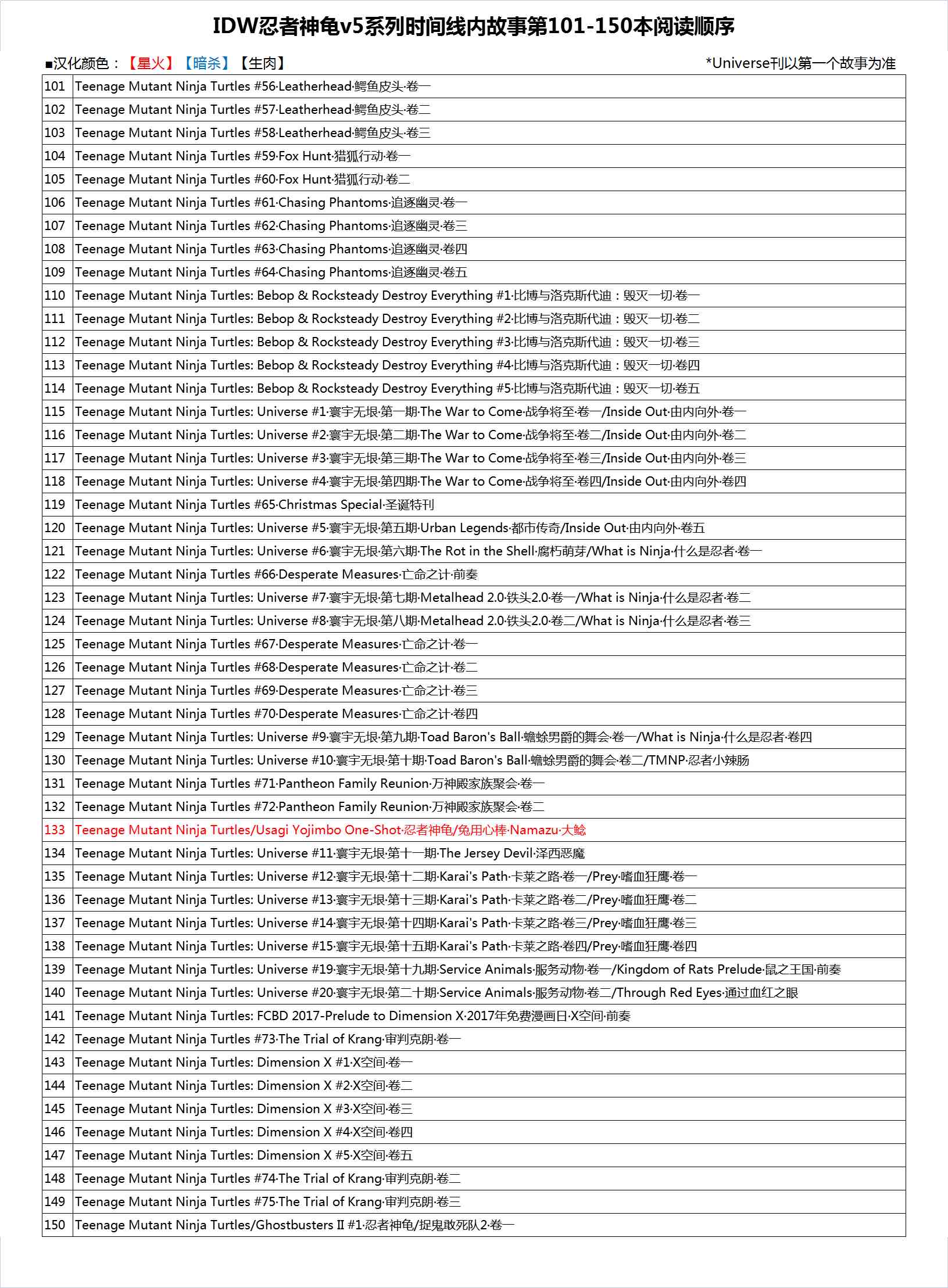 《忍者神龟大战街头霸王》第02卷 第31页