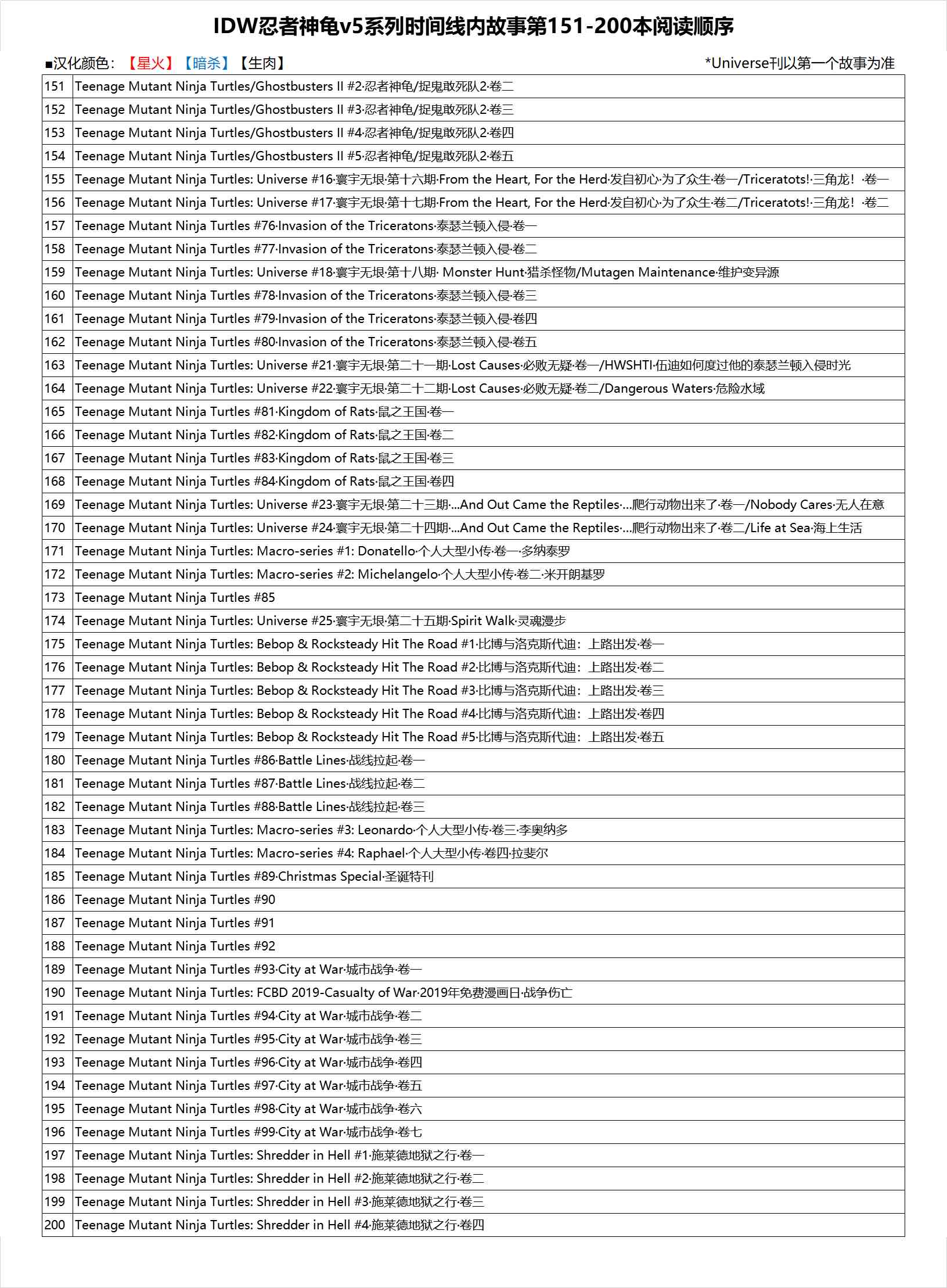 《忍者神龟大战街头霸王》第02卷 第32页