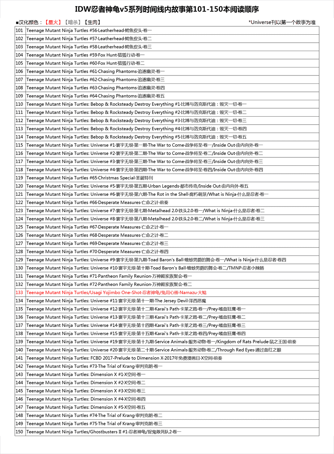 《忍者神龟大战街头霸王》第01卷 第31页