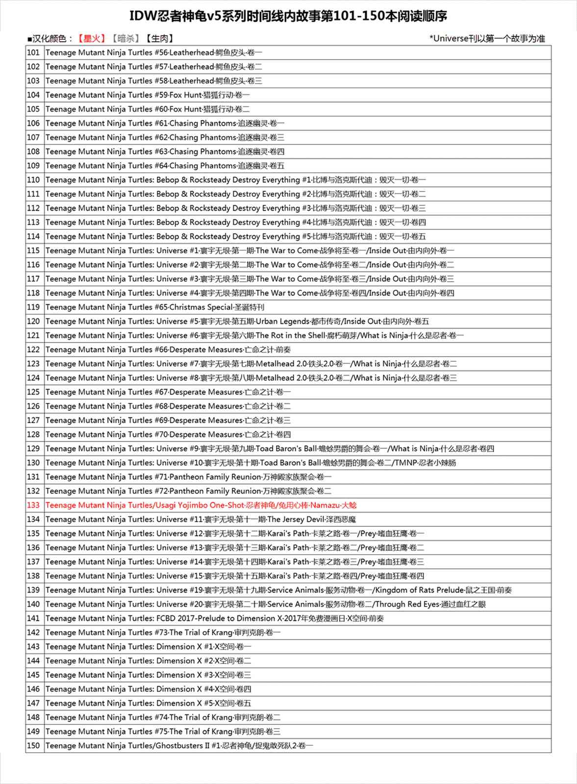 《忍者神龟大战街头霸王》第04卷 第29页