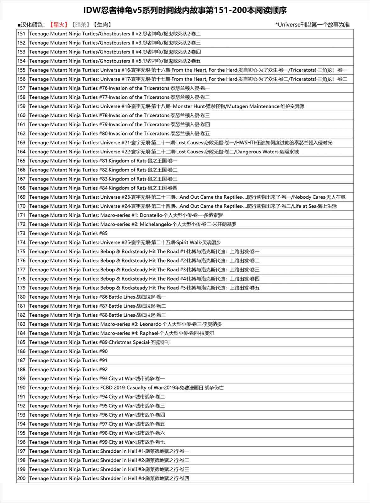 《忍者神龟大战街头霸王》第04卷 第30页