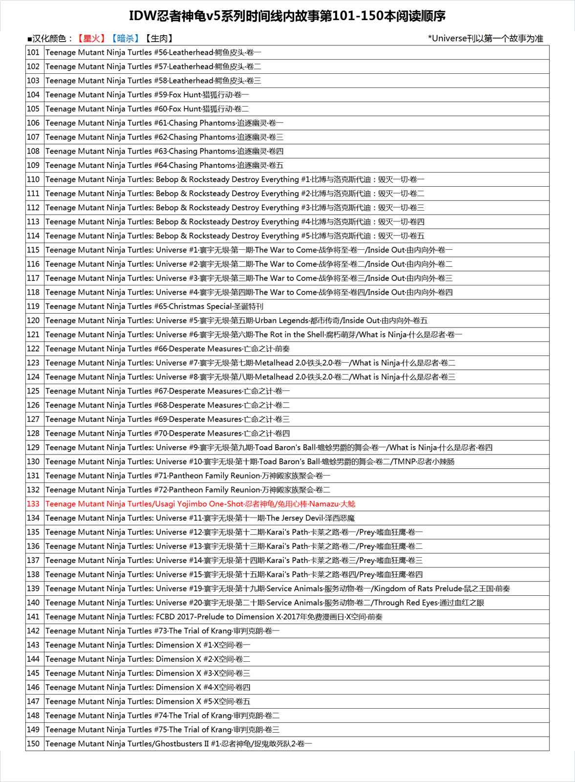《忍者神龟大战街头霸王》第03卷 第31页