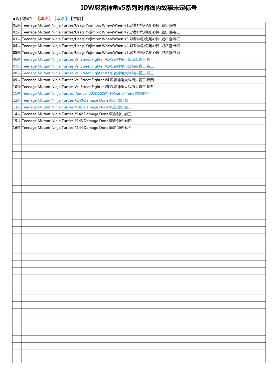 《忍者神龟大战街头霸王》第03卷 第35页