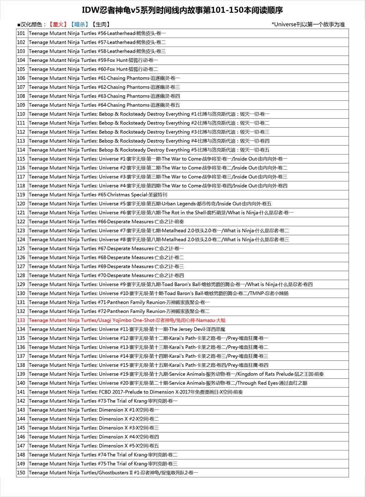 《忍者神龟大战街头霸王》第05卷 第29页