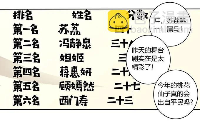 《女装大佬养成记》148 第三场 第15页