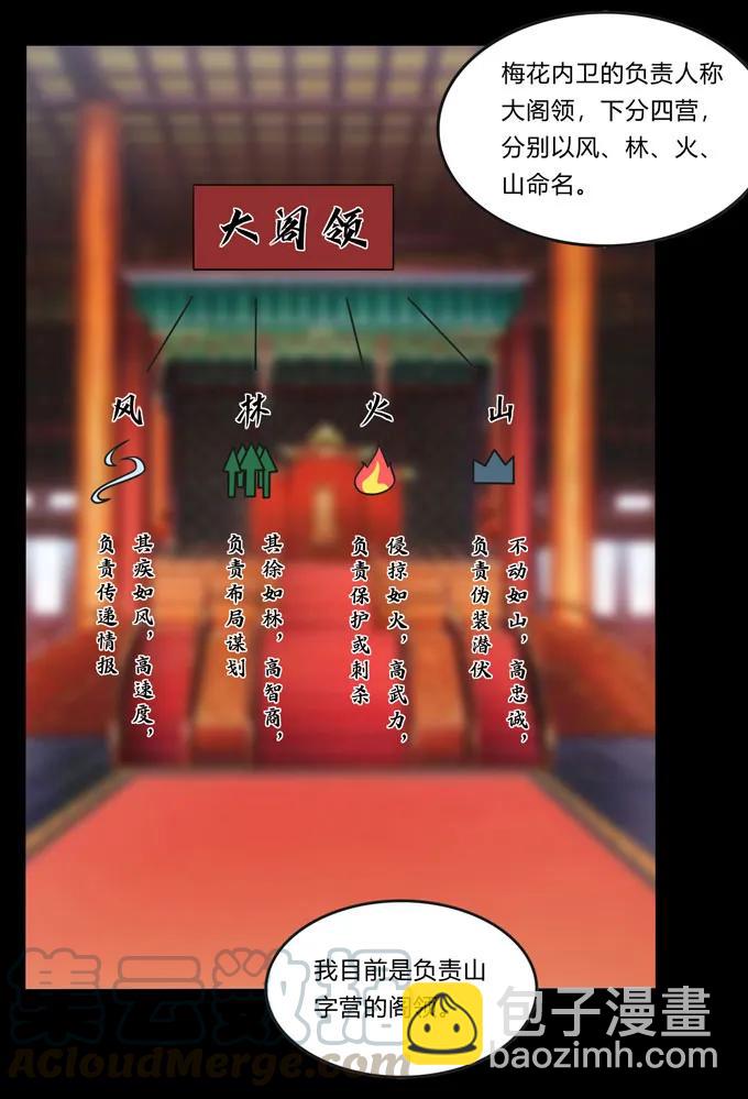 《女装大佬养成记》165 梅花内卫 第28页