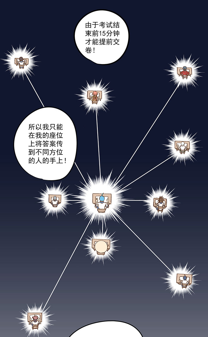 《神之一脚》第一百二十二波 落选 第6页