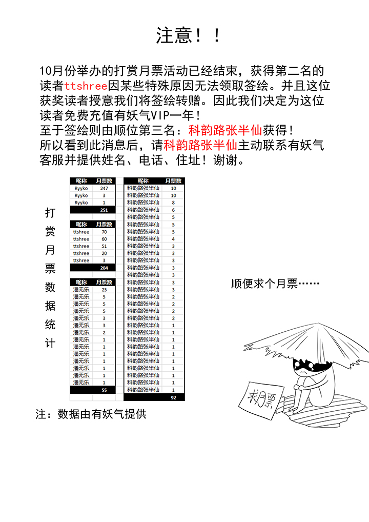 《神之一脚》第二百一十波 失恋 第36页