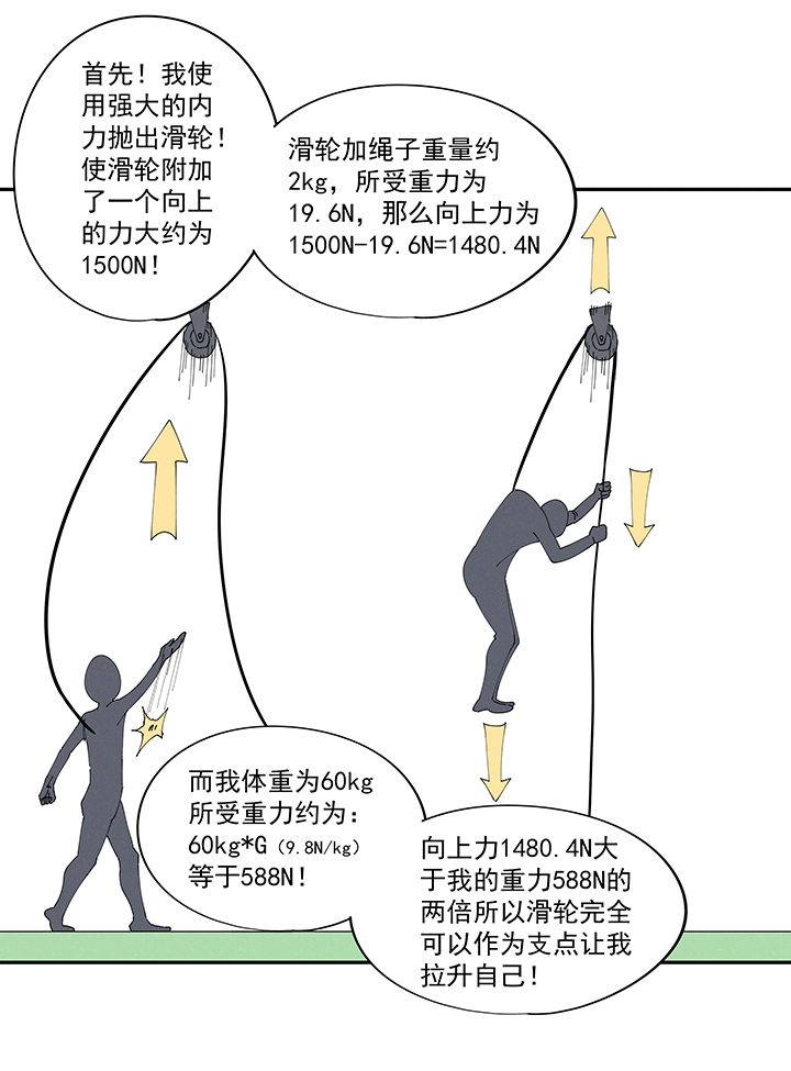 《神之一脚》第二百一十四波藤鹰神指 第21页