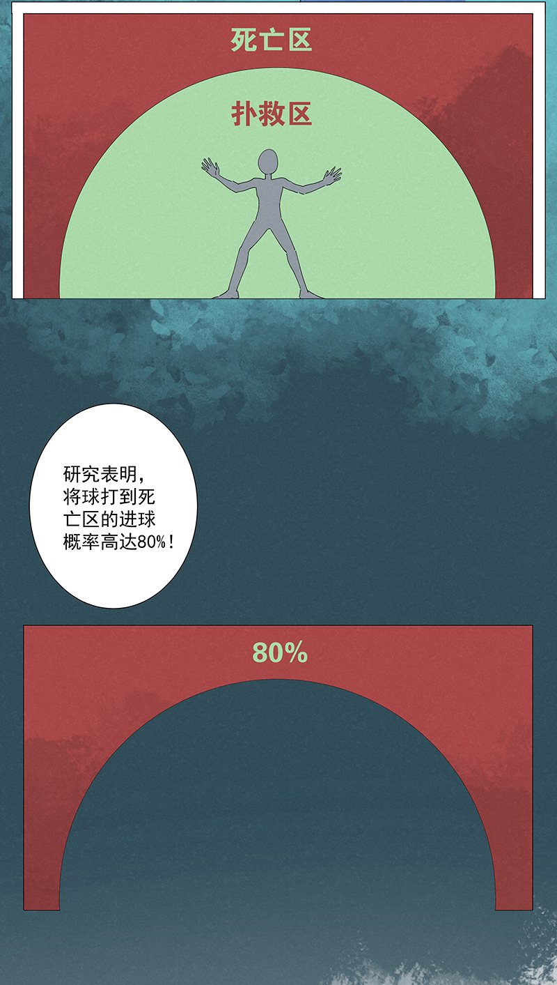 《神之一脚》第二百七十七波点球大战 第11页