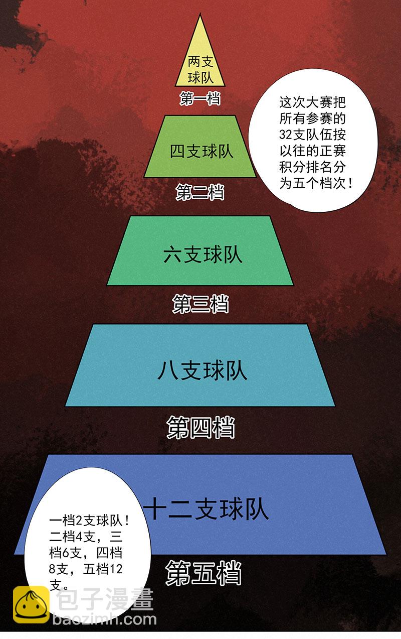 《神之一脚》第二百九十六波 五档球队 第29页