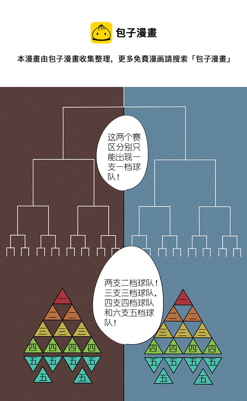 《神之一脚》第二百九十七波 抽签 第13页