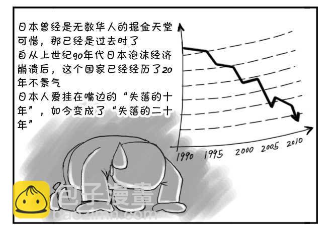 《日在日本》147 富裕的穷国 第11页