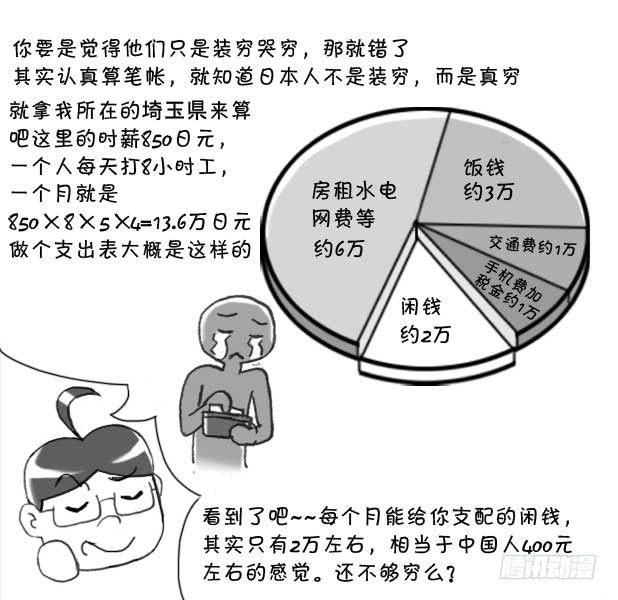 《日在日本》147 富裕的穷国 第14页
