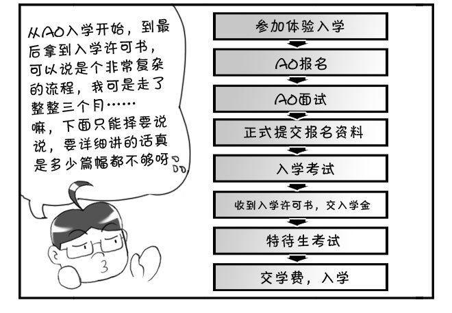 《日在日本》163 考学记（三） 第11页
