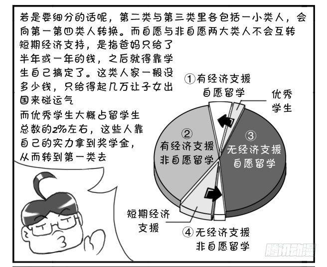 《日在日本》175 被留学 第3页