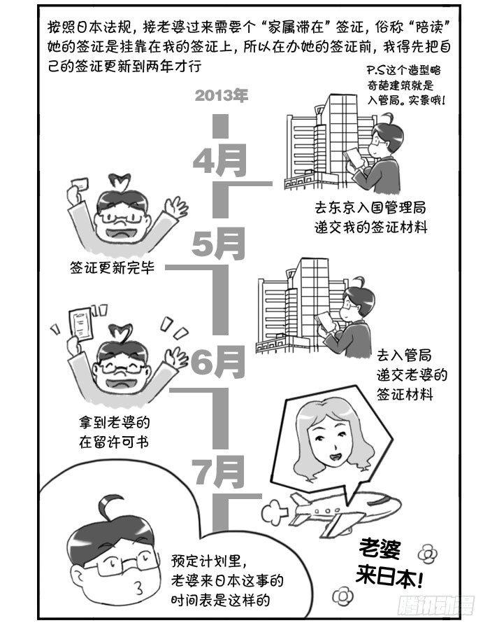 《日在日本》244 老婆来日计划 第2页