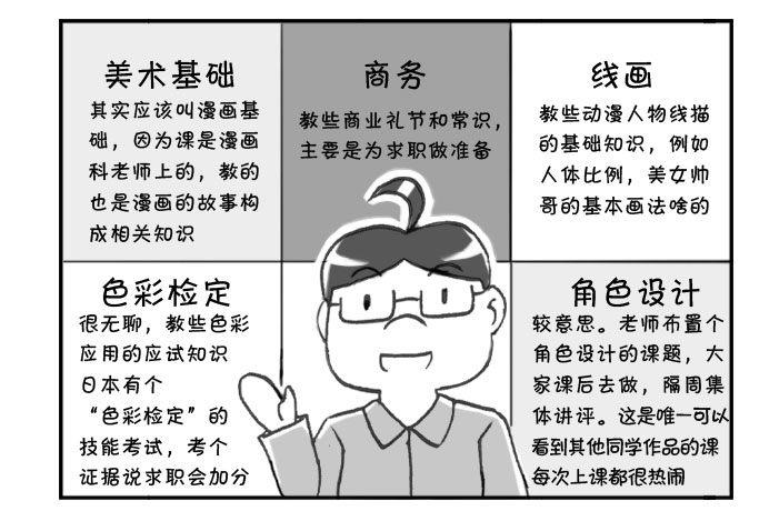 《日在日本》270 漫画科课程(一） 第3页