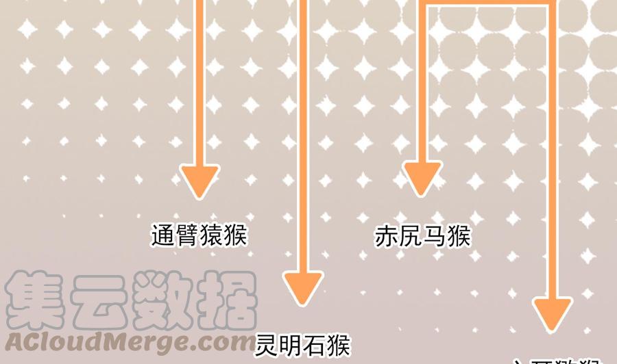 《重生之老子有截金箍棒》第二季 第89话 进入火焰山 第43页