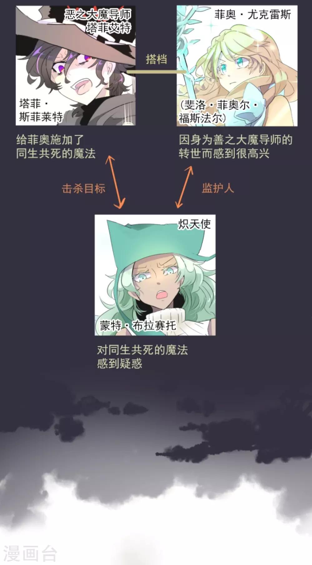 《他和她的魔法契约》第4话 小手段 第2页