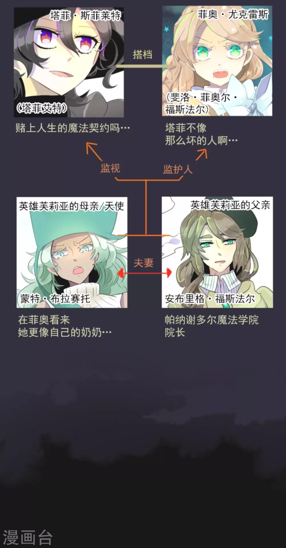《他和她的魔法契约》第5话 1-A班 第2页