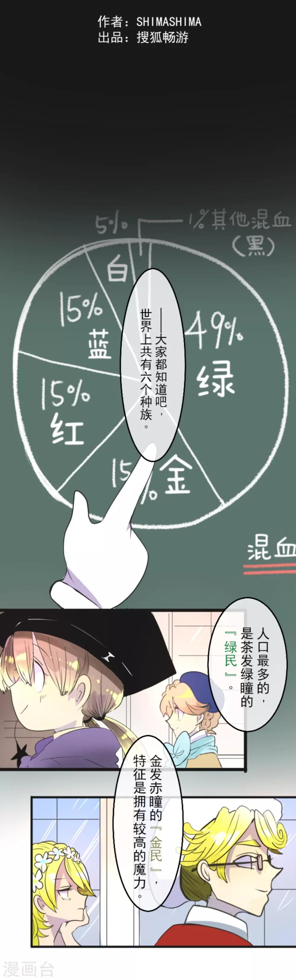 《他和她的魔法契约》第6话 情报 第12页