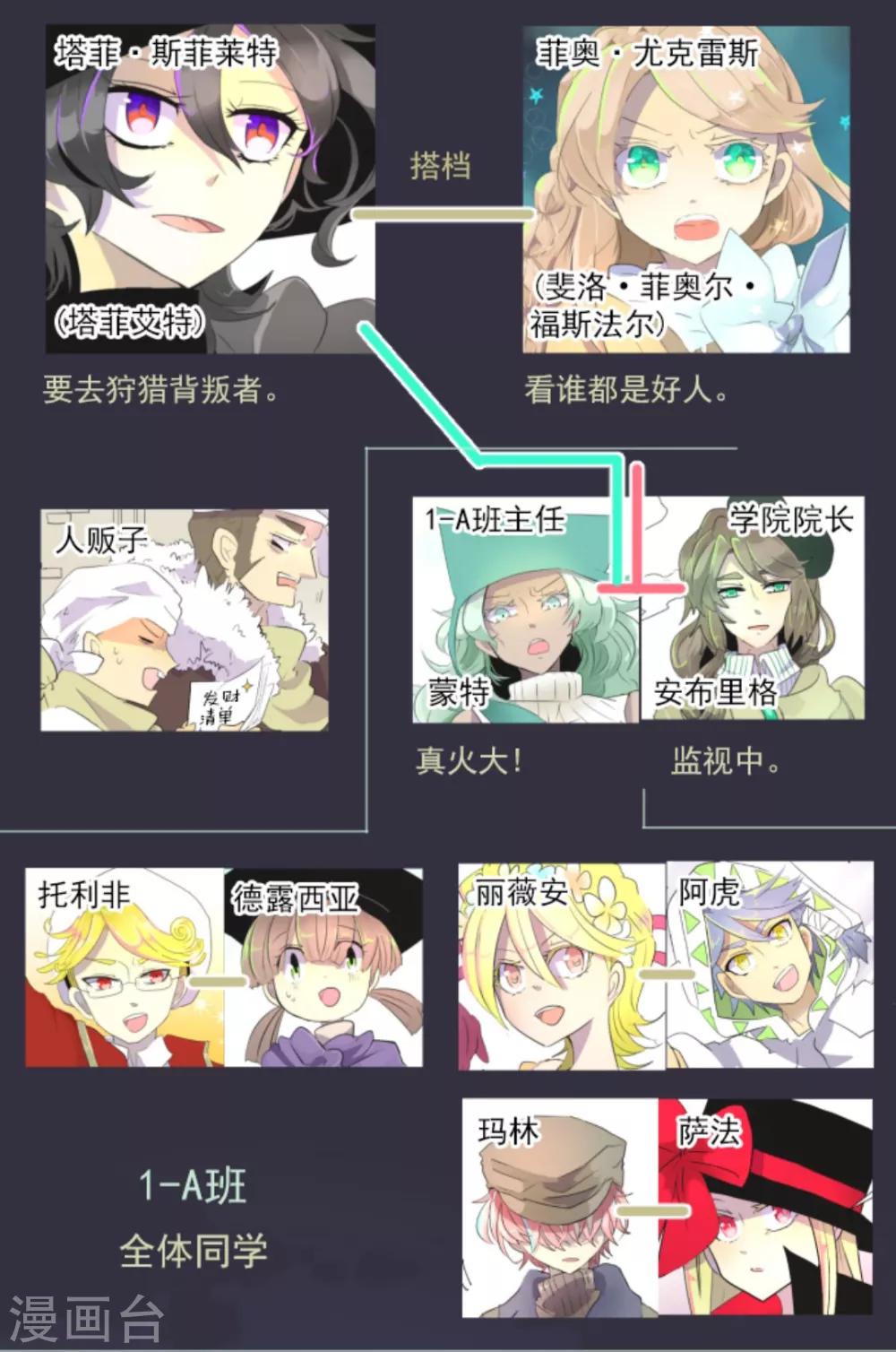 《他和她的魔法契约》第6话 情报 第2页