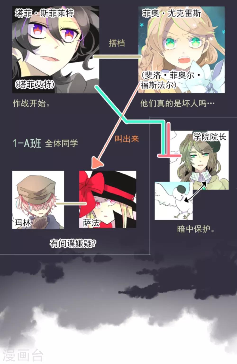 《他和她的魔法契约》第8话 杀意 第2页