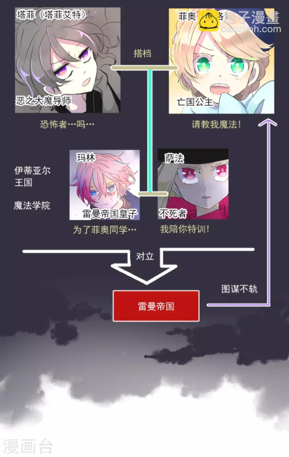《他和她的魔法契约》第13话 灵魂魔法 第2页