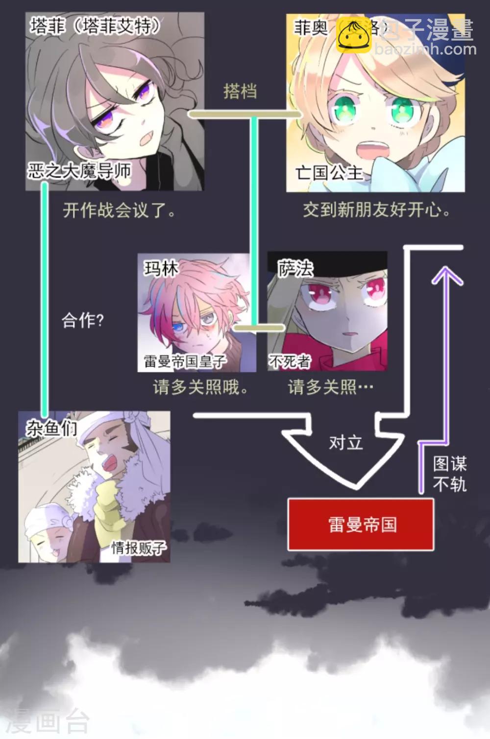 《他和她的魔法契约》第12话 作战会议 第2页