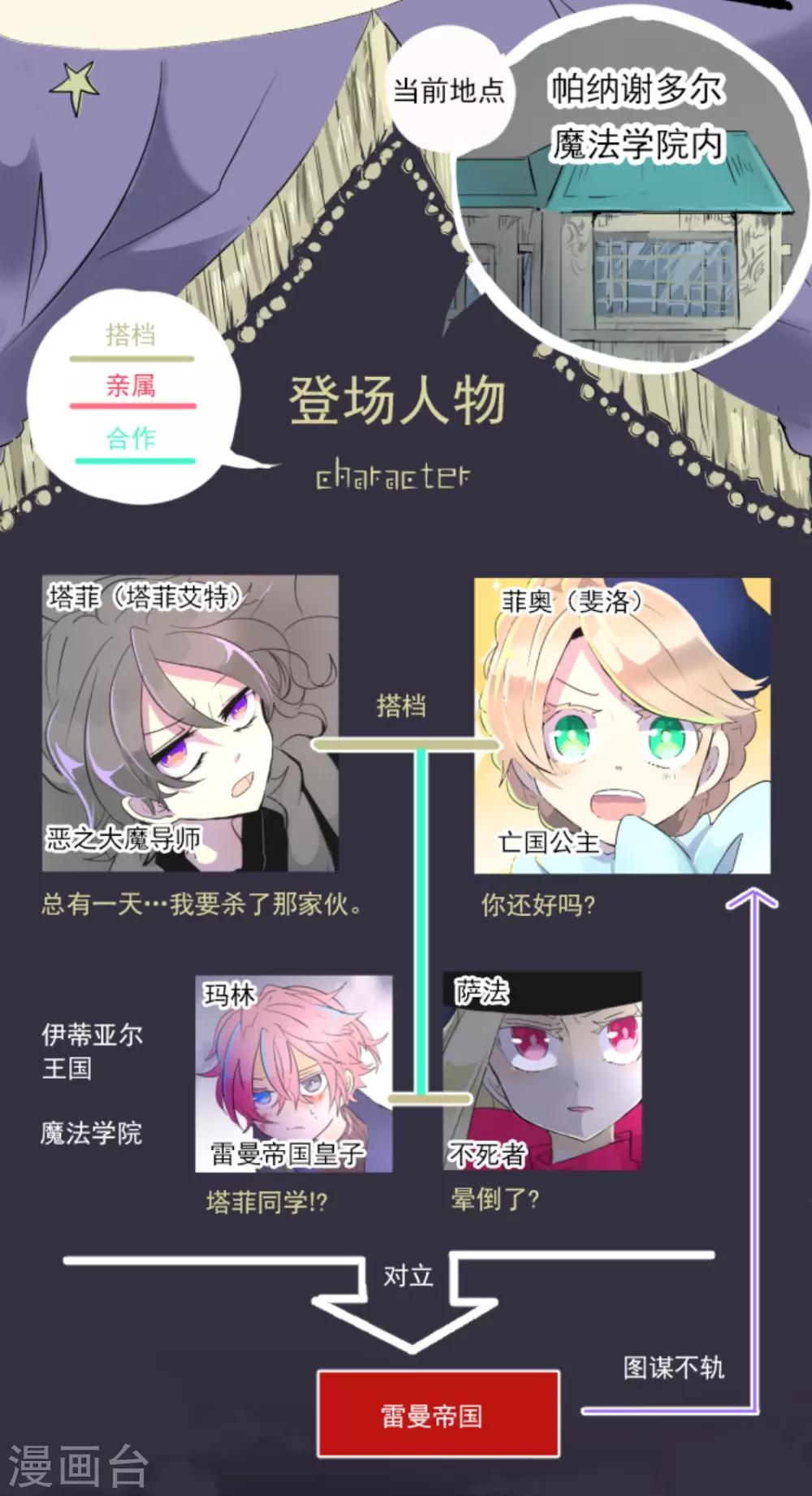 《他和她的魔法契约》第14话 暗流 第2页