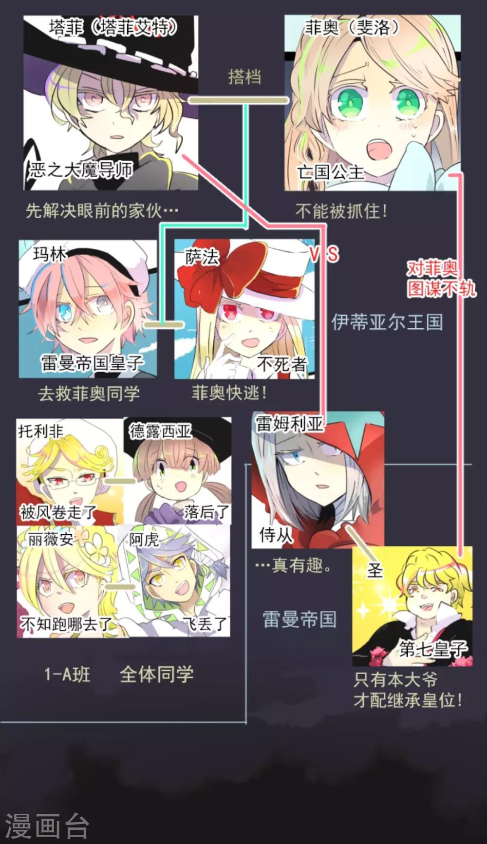 《他和她的魔法契约》第18话 陷入苦战 第2页