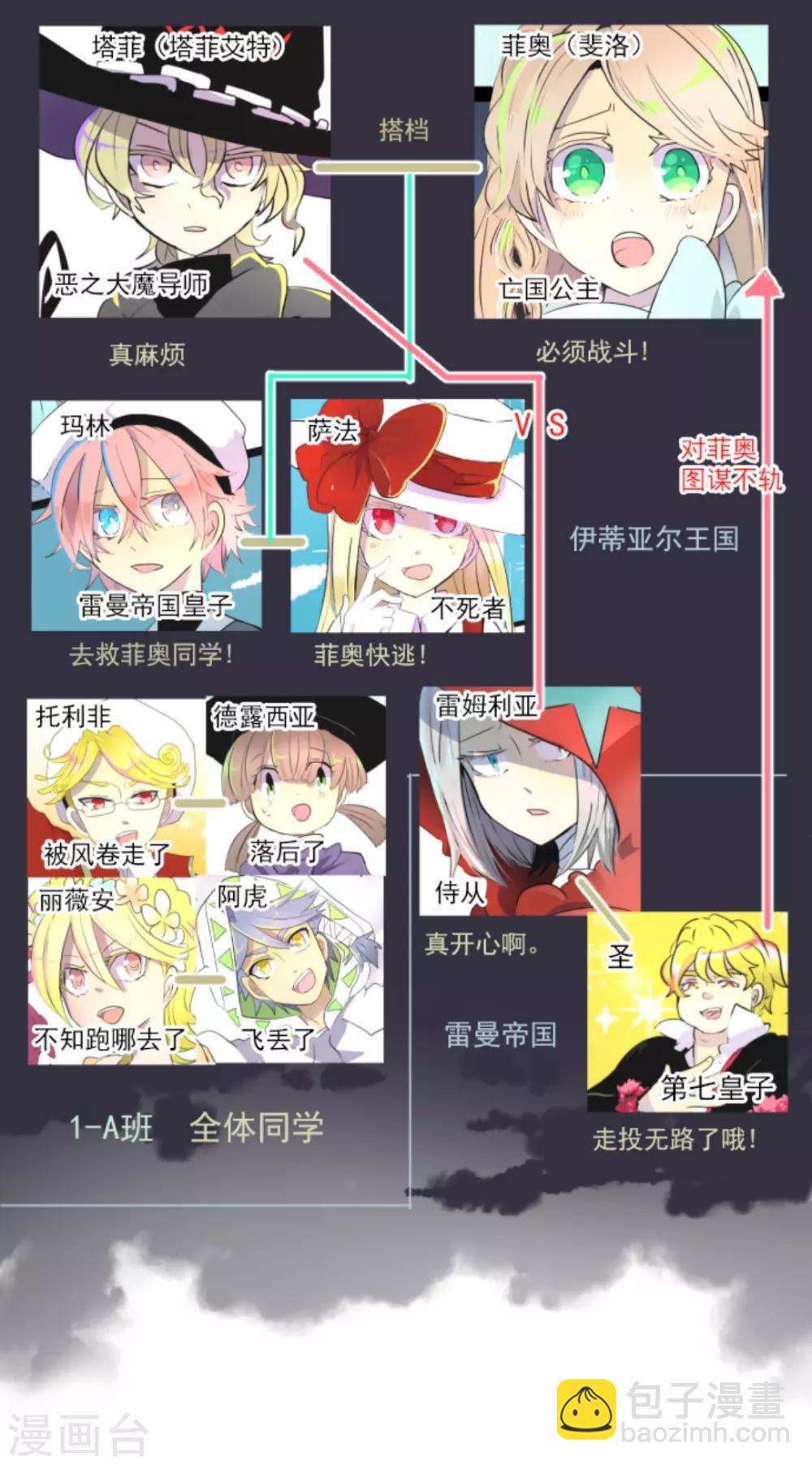 《他和她的魔法契约》第19话 智取 第2页
