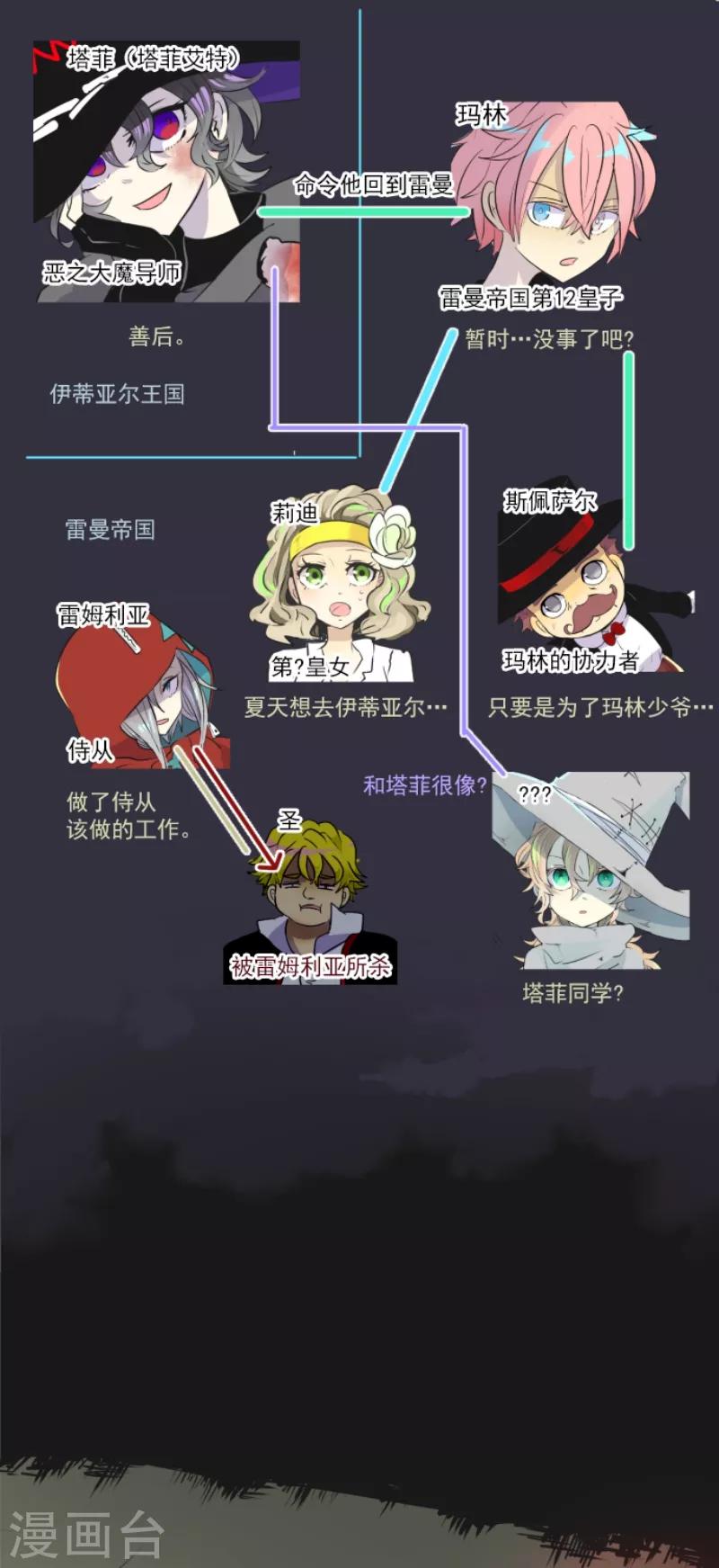 《他和她的魔法契约》第23话 双刃剑 第2页