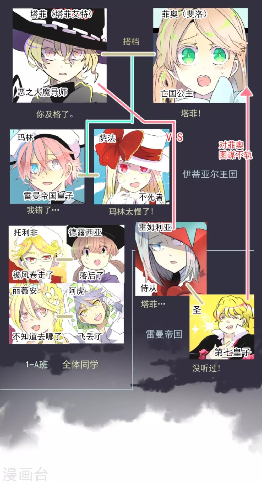 《他和她的魔法契约》第20话 冷酷无情 第2页