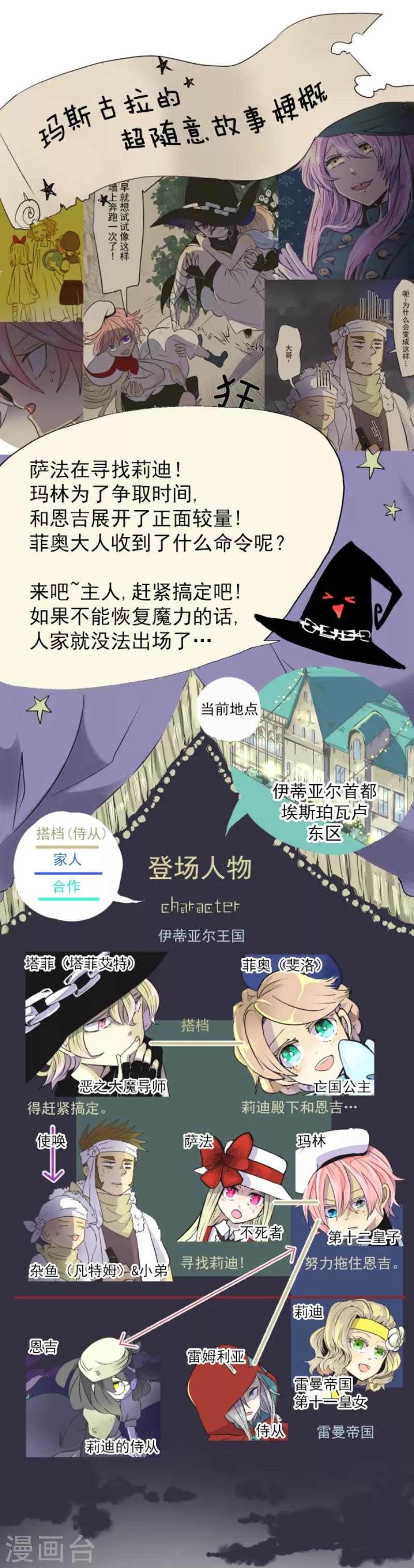 《他和她的魔法契约》第29话 反击成功 第1页