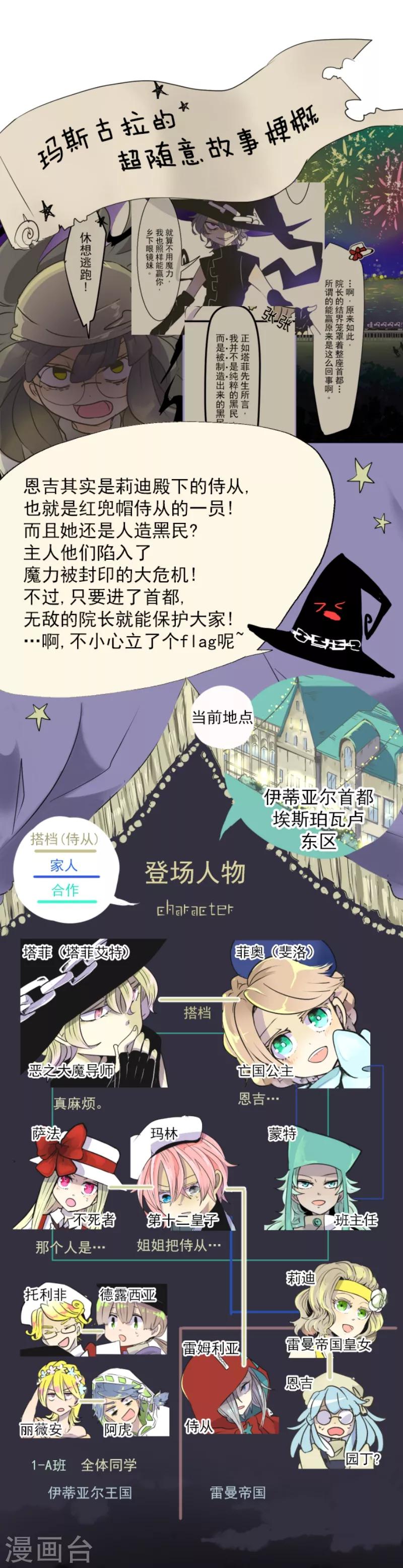 《他和她的魔法契约》第28话 争分夺秒 第1页