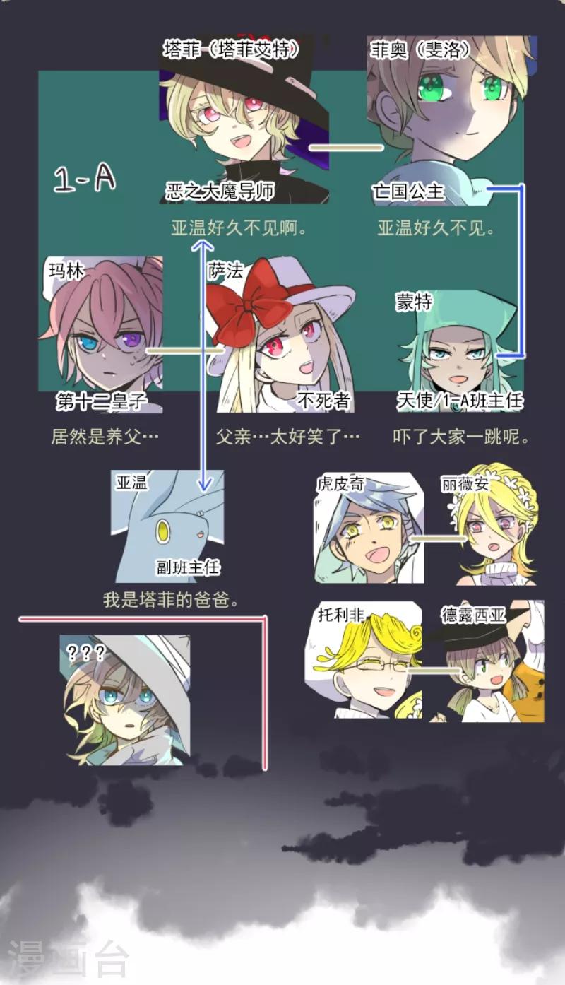 《他和她的魔法契约》第33话 艾尔 第2页